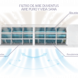 Aire Acondicionado Mini Split DuVentus